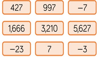 Place value: numbers to 1 million, 10 million and negative numbers Image