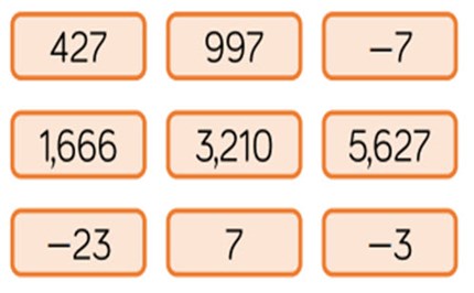 Place value: numbers to 1 million, 10 million and negative numbers Image