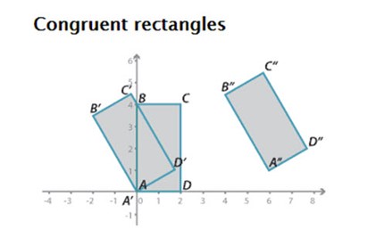 Congruence Image