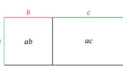 Formulate and manipulate expressions: Year 7 – planning tool Image
