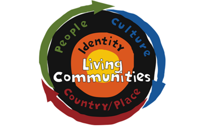 Aboriginal and Torres Strait Islander Histories and Cultures  Image