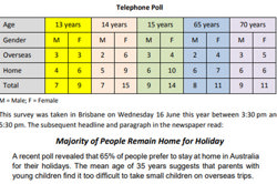 Exploring bias Image