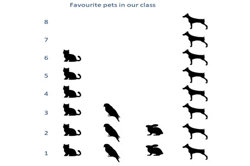 Collect, sort and compare data: Foundation – planning tool Image