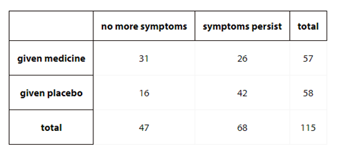 Using tables for conditional probability Image