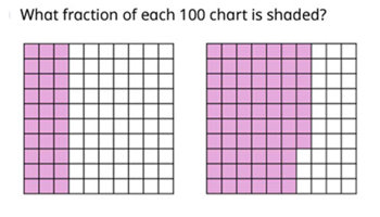 Place Value Year 4 Planning Tool
