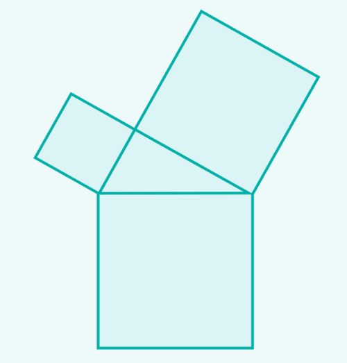 Pythagoras' theorem Image