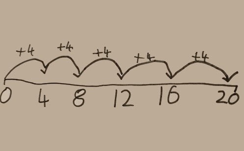 Catrina's cards Image