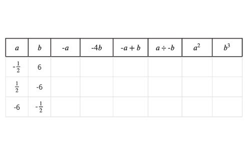 Rational number arithmetic Image