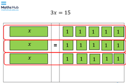 Using algebra tiles to solve equations Image