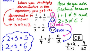Adding fractions inquiry Image