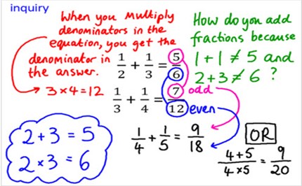 Adding fractions Image