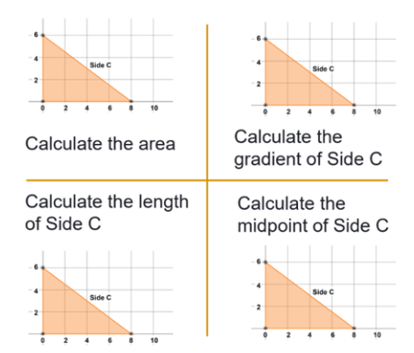 Four coordinate‑grid diagrams of the same right‑angled triangle labelled ‘Side C,’ arranged in a 2×2 layout