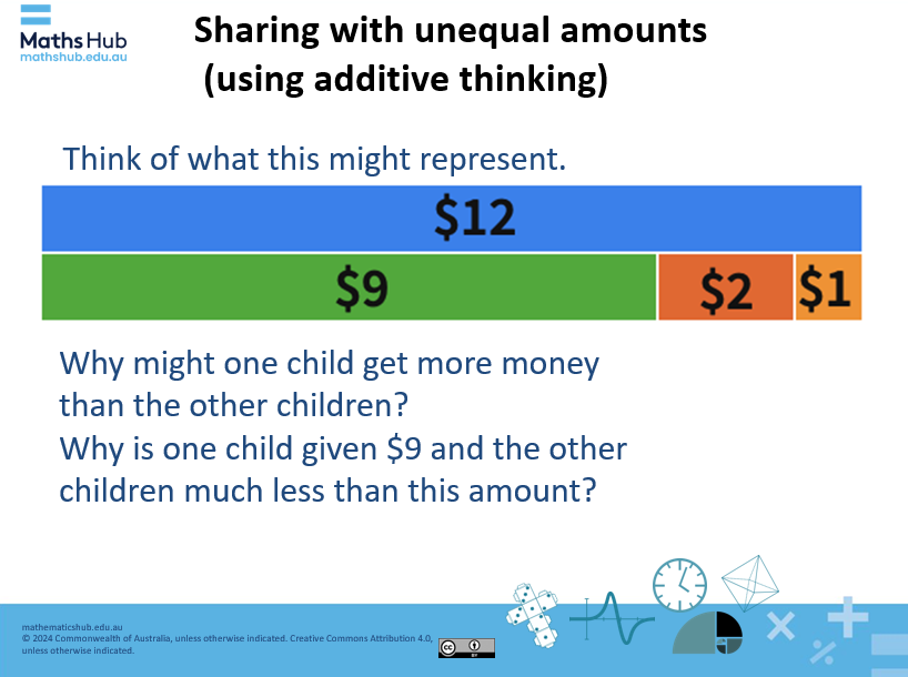 Slide showing twelve dollars divided unequally with nine, two and one dollar.