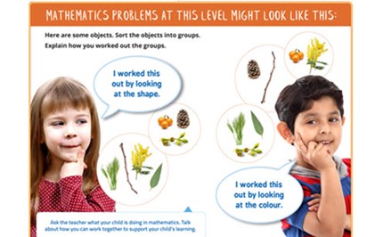 Foundation Mathematics at school: what to expect Image