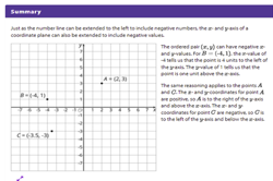 Points on the coordinate plane Image