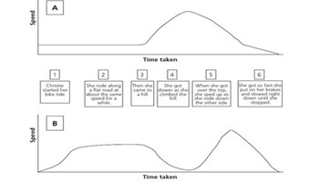 Assessment: line graph Image