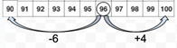 Image showing rounding $96 to $90 or $100.
