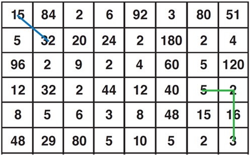 Prime factorisation Image