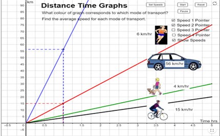 Interpret and compare data displays: Year 6 – planning tool Image