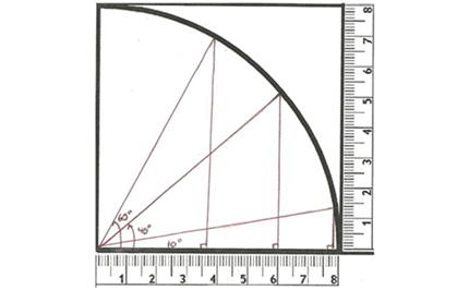 Introduction to trigonometry Image