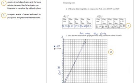 WS01 – Linear relationships in the real world Image