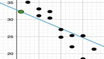 Describing trends in scatterplots Image