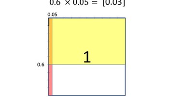 Getting partial: multiplying decimals Image