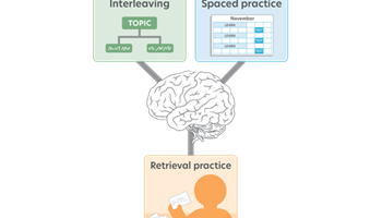 Spaced, interleaved and retrieval practice Image