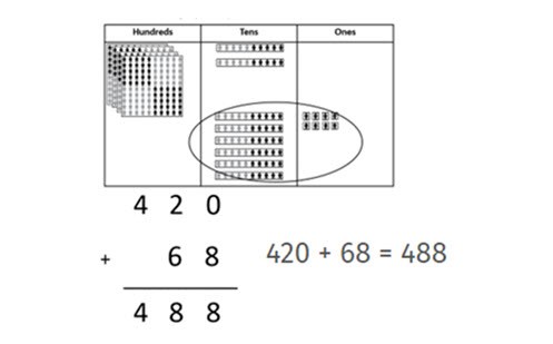 Addition with hundreds and tens Image