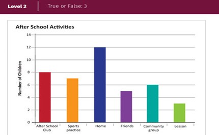 Interpret and compare data displays: Year 3 – planning tool Image