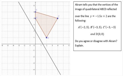 Reflection in a line Image