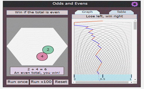 Odds and evens Image