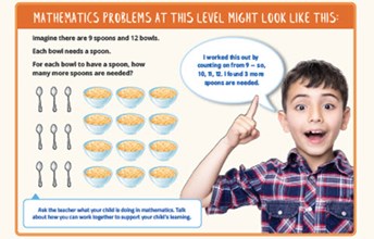 Year 2 Mathematics at school: what to expect Image