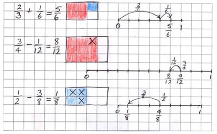 Fractions: Year 5 – planning tool Image