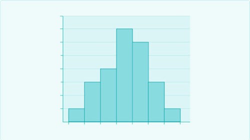 A column graph with 7 columns next to each other. The first four columns show a gradual upward trend. The fifth column shows a small decline whereas the sixth and seventh columns show a steeper fall.