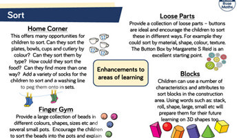 Collect, sort and compare data: Foundation: Planning tool