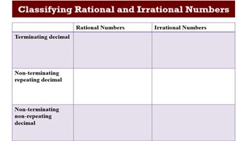 Classifying rational and irrational numbers Image