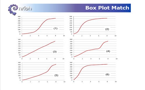 Box plot match Image