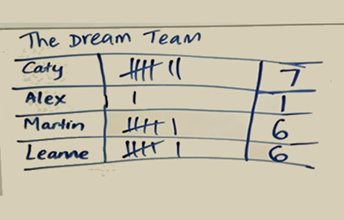 Recording data in a game of Kolap: Part 1 Image