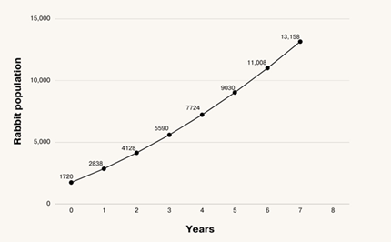 Expressions, formulas and substitution Image