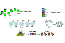 Number: Foundation to Year 9 Image