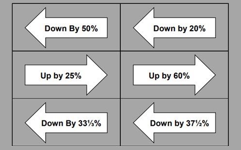 Increasing and decreasing quantities by a percentage  Image