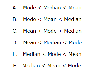 Unequal averages Image