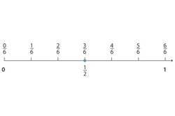 Equivalent fractions Image