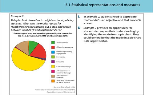 Statistical representations and measures Image