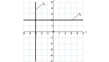 Straight line graphs quiz Image