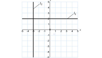 Graphs: Year 9: Planning tool