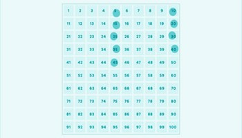 Using the Hundreds Grid for counting Image