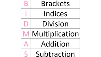 All operations: Year 7 – planning tool Image