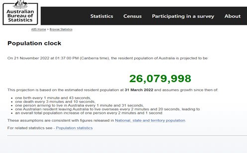 Population clock Image